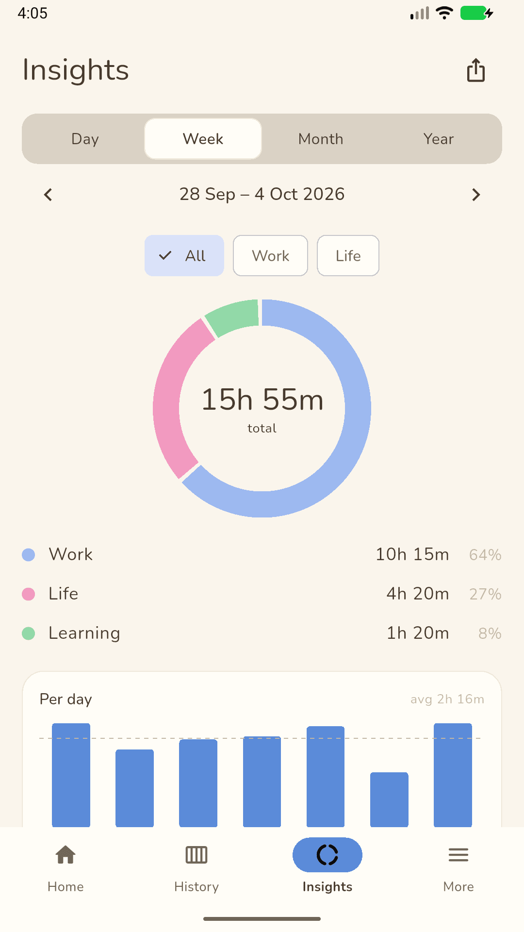 Tritmo mobile app showing reports for example time entries